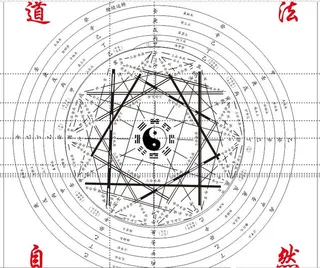 八阵图八卦图道法自然