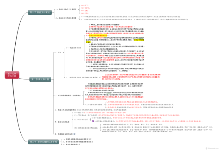 18 股份支付-CPA《会计》思维导图