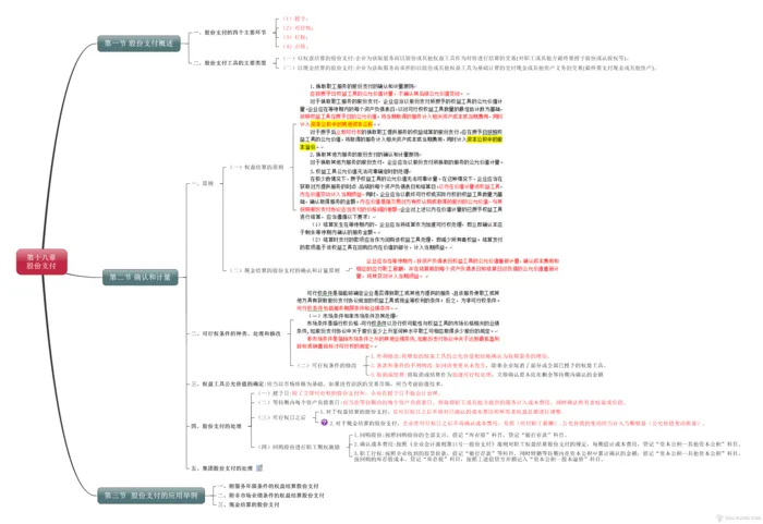 18 股份支付-CPA《会计》思维导图