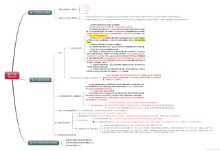 18 股份支付-CPA《会计》思维导图