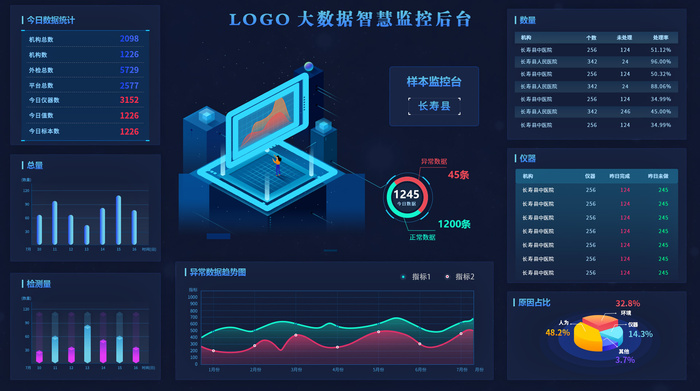 数据可视化psd模版psd模版下载psd模版下载