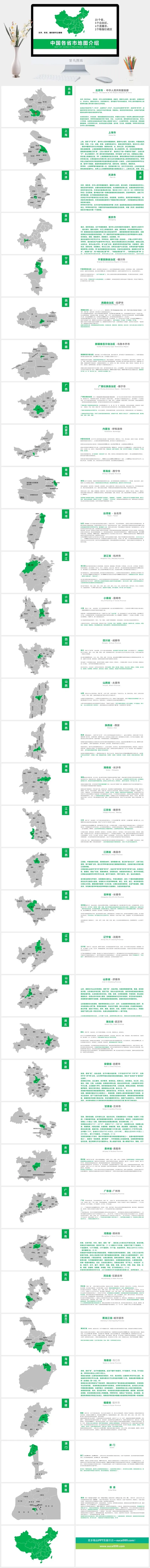 中国各省地图介绍矢量动态PPT模板 中国各省地图介绍矢量动态PPT模板