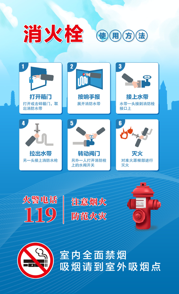 消防栓的使用室内禁烟海报psd模版下载