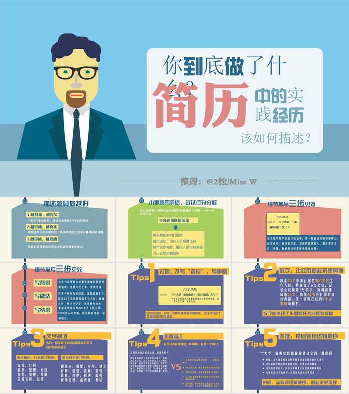 简历中实践经历的写法PPT