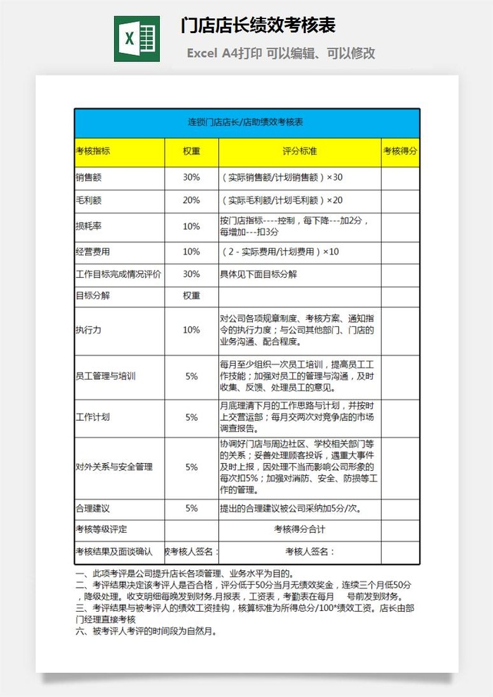 门店店长绩效考核表