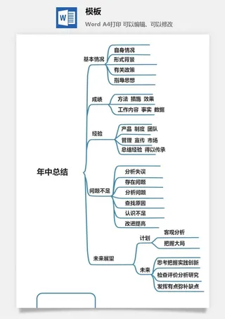 鱼骨大脑树状思维导图ppt模板工作学习项目培训流程逻辑word格式