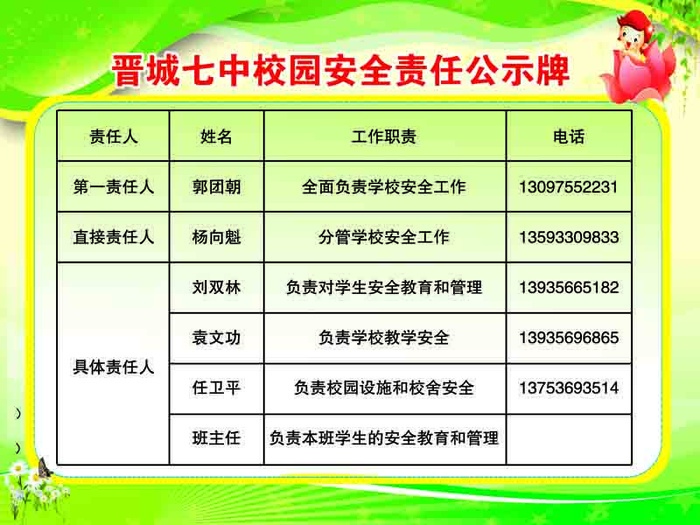 晋城七中校园安全责任公示牌