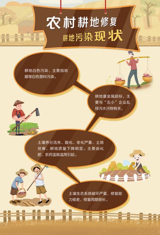 农村耕地修复耕地污染现状海报