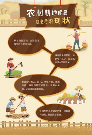 农村耕地修复耕地污染现状海报