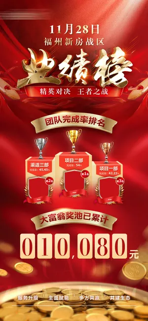 销售榜月奖金池