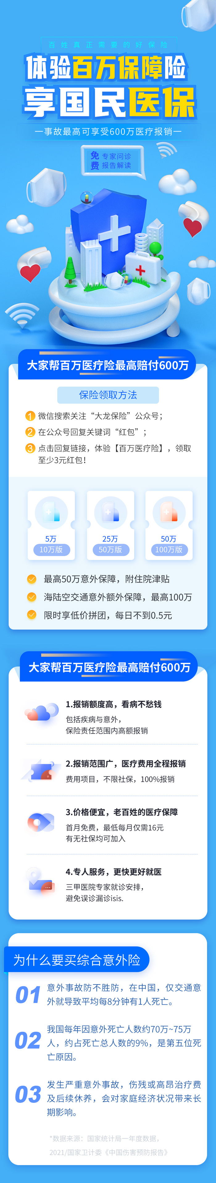 全民医疗疾病防疫健康医保常识psd模版下载