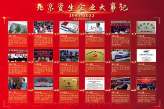 企业大事记宣传展板设计