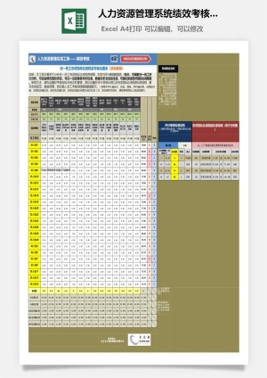 49人力资源管理系统绩效考核基础数据表