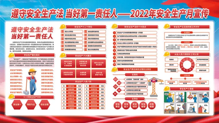 安全生产月展板psd模版下载