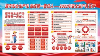安全生产月展板