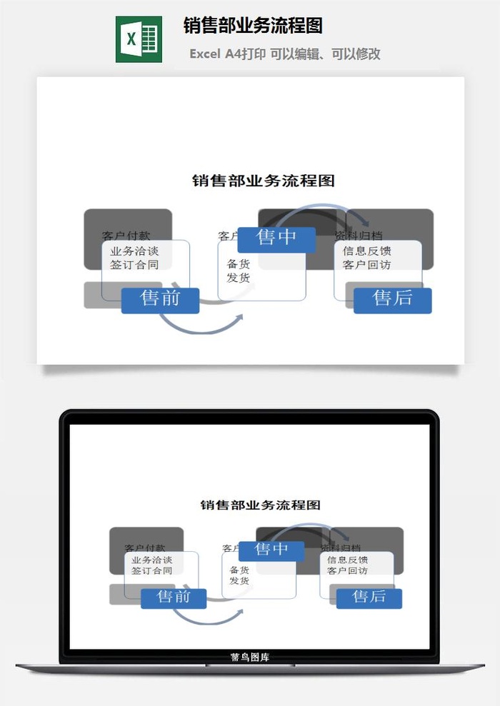 销售部业务流程图excel模板