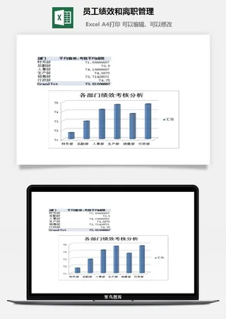 员工绩效和离职管理excel模板