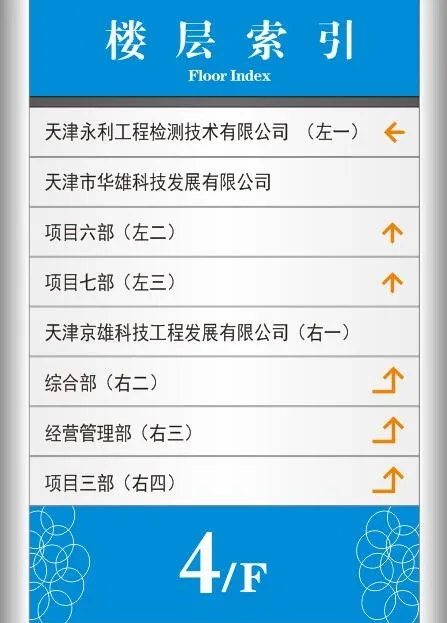 矢量楼层导视牌cdr矢量模版下载