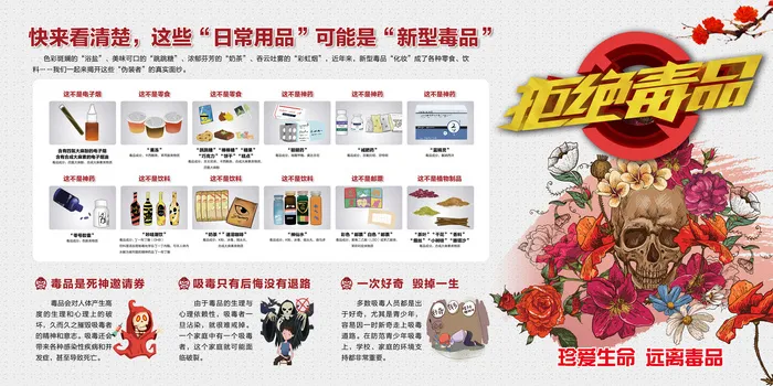 辨别日常用品与新型毒品的联系展板psd模版下载