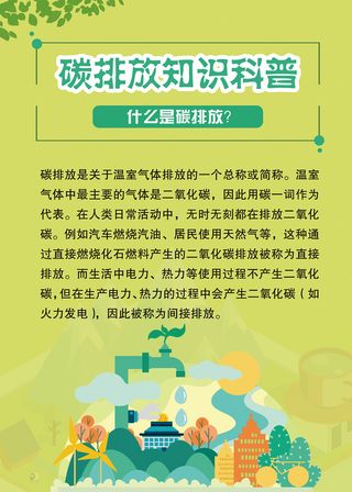 碳排放科普知识海报