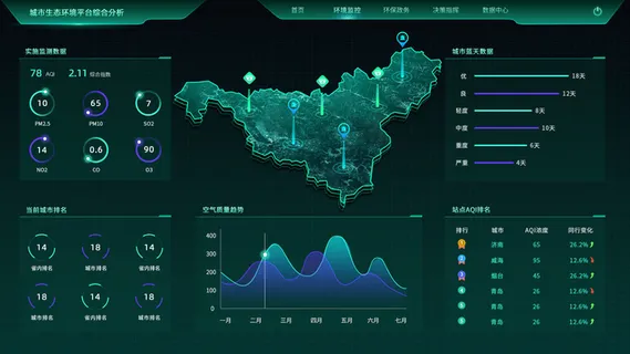 深色科技感酷炫可视化数据大屏仪表盘驾驶舱UI界面PSD模板素材