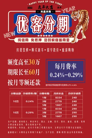 信用卡分期 民国风虎年大吉2022