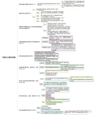 马原九大基本问题的思维导图