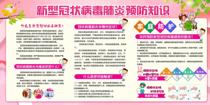 新冠肺炎德尔塔新冠疫情防控宣传展板psd模版下载
