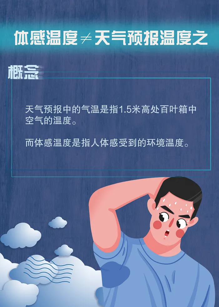 体感温度不等于天气预报温度海报psd模版下载
