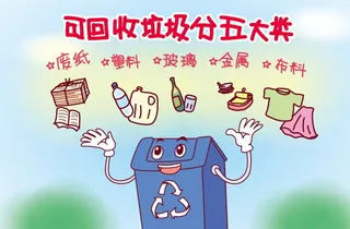 垃圾分类海报