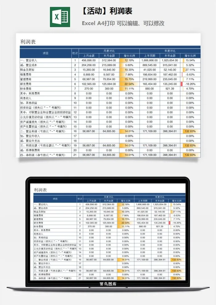 【618活动】利润表