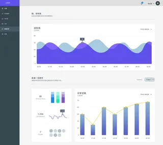 可视化大数据科技网页后台管理图表软件AI界面PSD模版素材源文件