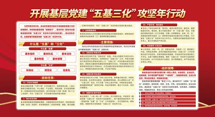 五基三化传展板psd模版下载