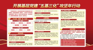 五基三化传展板