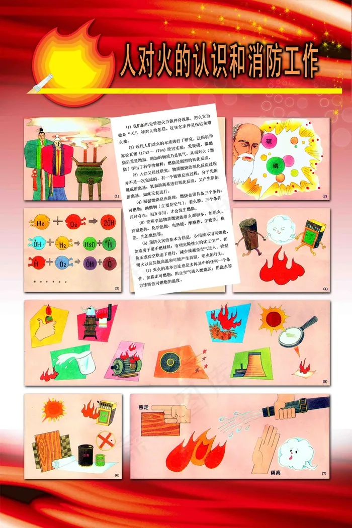 人对火的认识和消防工作psd模版下载