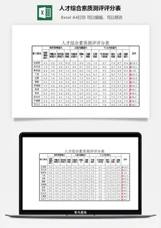 人才综合素质测评评分表excel模板