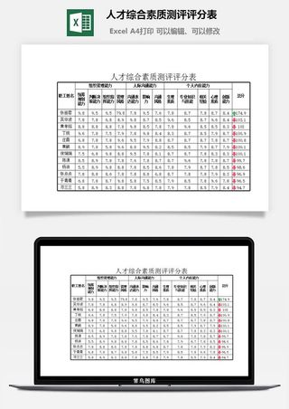 人才综合素质测评评分表excel模板