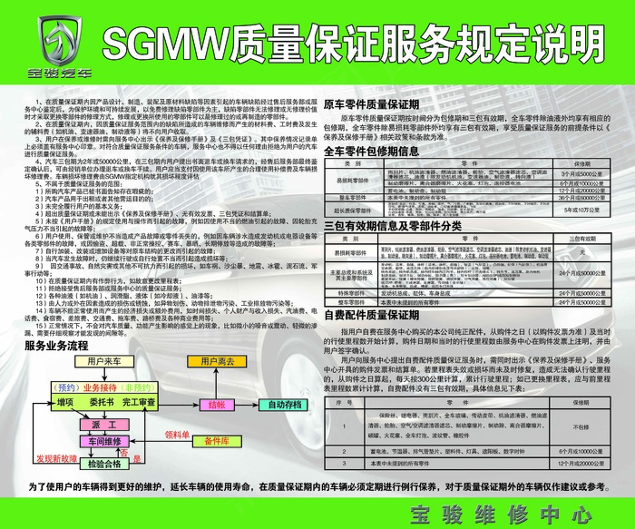 SGMW质量保证证服务规定说明psd模版下载
