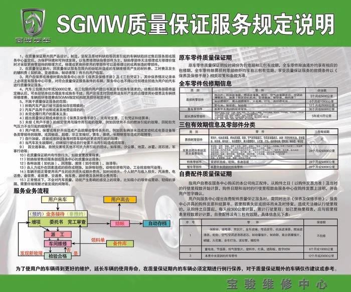 SGMW质量保证证服务规定说明psd模版下载