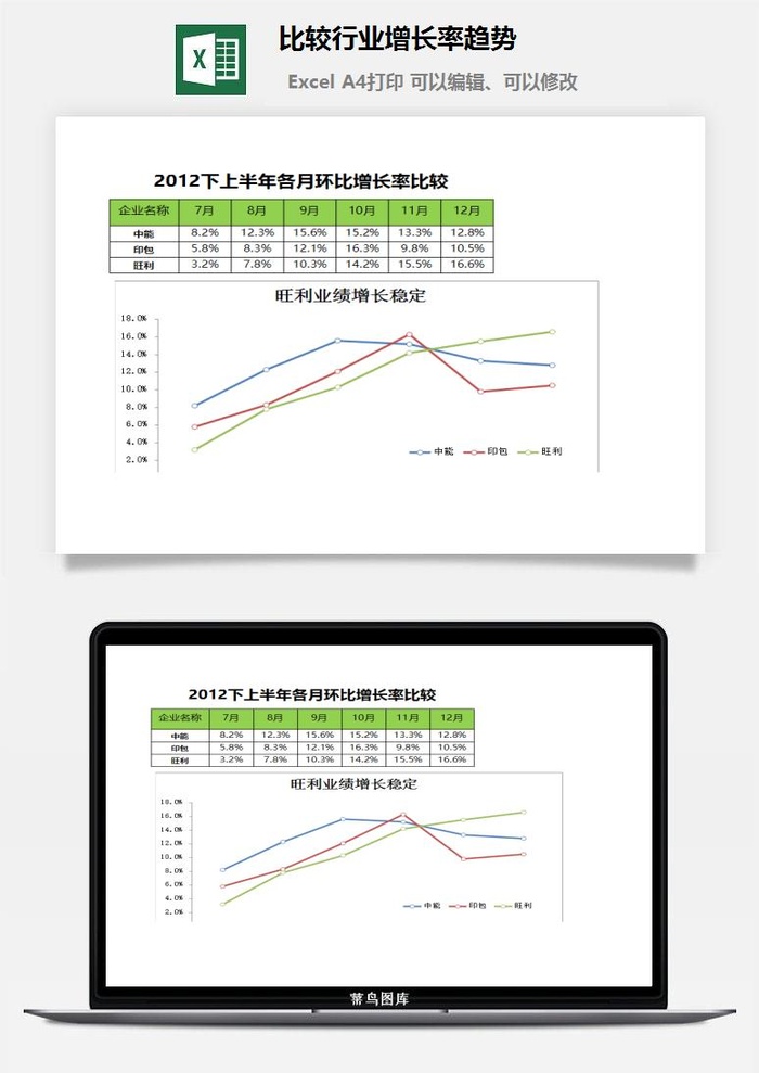 比较行业增长率趋势excel模板