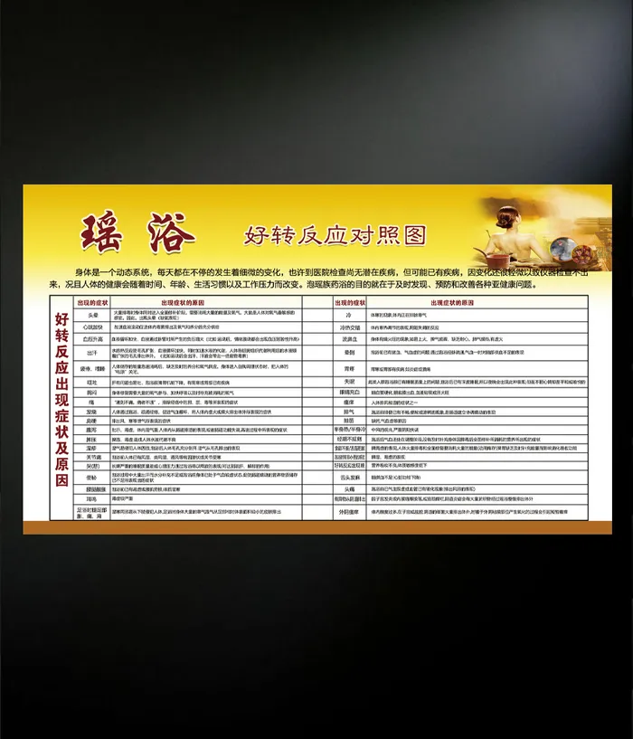 瑶浴的好处海报psd模版下载