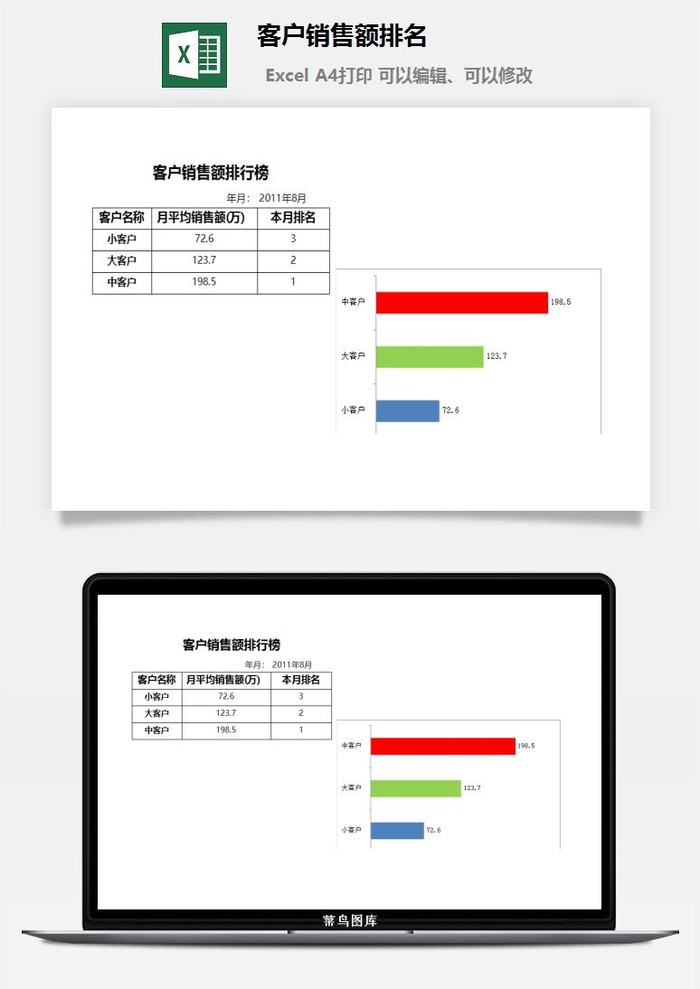 客户销售额排名excel模板