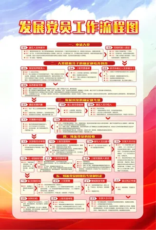 中国共产党支部工作条例展板