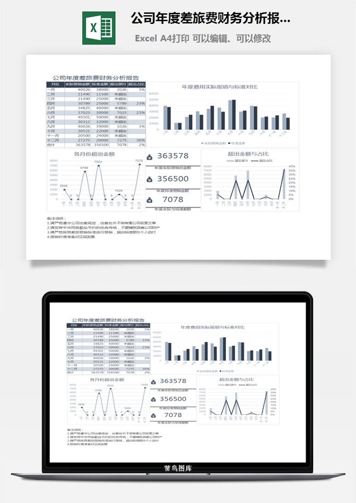 公司年度差旅费财务分析报告Excel图表