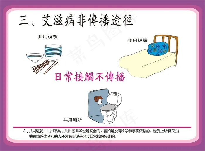 预防艾滋病挂图cdr矢量模版下载