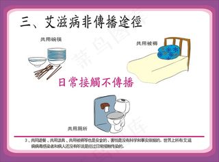 预防艾滋病挂图