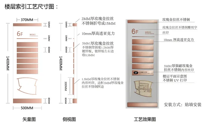 导视牌标识牌指示牌指引牌ai矢量模版下载