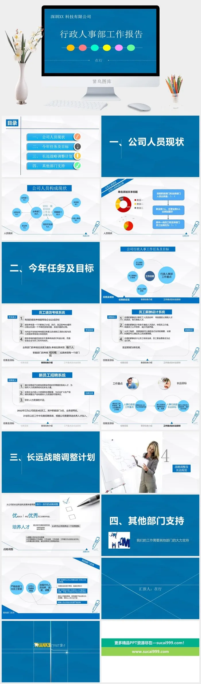 公司人事人力资源报告总结PPT模板