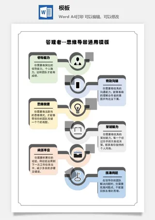鱼骨大脑树状思维导图ppt模板工作学习项目培训流程逻辑word格式