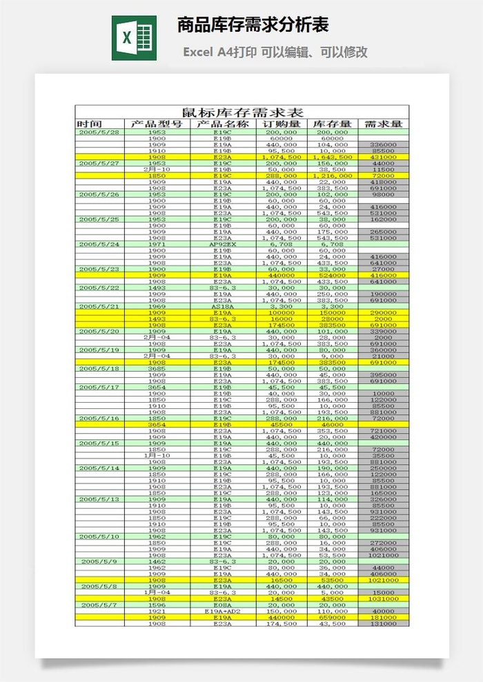 商品库存需求分析表财务行政EXCEL模板